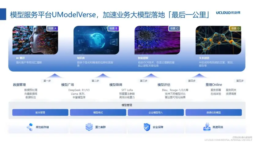 非结构化数据存储软件哪个牌子好,怎么选? 第3张 非结构化数据存储软件哪个牌子好,怎么选? 第3张