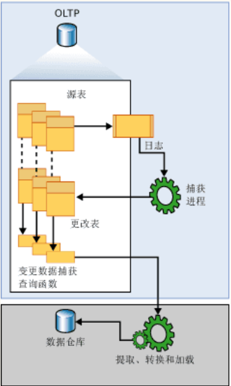 SQL Server数据库收缩方法有哪些?如何高效安全地减小数据库体积? 第1张 SQL Server数据库收缩方法有哪些?如何高效安全地减小数据库体积? 第1张
