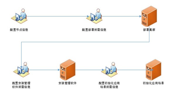分布式存储管理中,如何实现高效、安全的资源调度与优化? 第3张 分布式存储管理中,如何实现高效、安全的资源调度与优化? 第3张