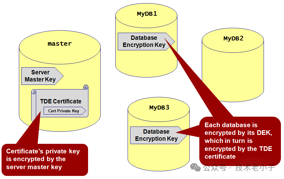 SQL Server数据库收缩方法有哪些?如何高效安全地减小数据库体积? 第3张 SQL Server数据库收缩方法有哪些?如何高效安全地减小数据库体积? 第3张