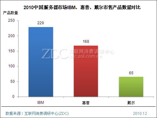 IBM Web服务器,性能卓越还是存在隐患?揭秘其市场表现与用户评价! 第1张 IBM Web服务器,性能卓越还是存在隐患?揭秘其市场表现与用户评价! 第1张