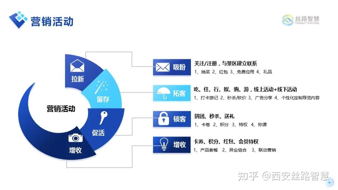 风景行业营销网站定制需要注意什么?,怎么收费 第2张 风景行业营销网站定制需要注意什么?,怎么收费 第2张