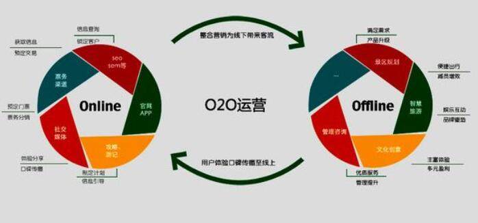 风景行业营销网站定制需要注意什么?,怎么收费 第3张 风景行业营销网站定制需要注意什么?,怎么收费 第3张