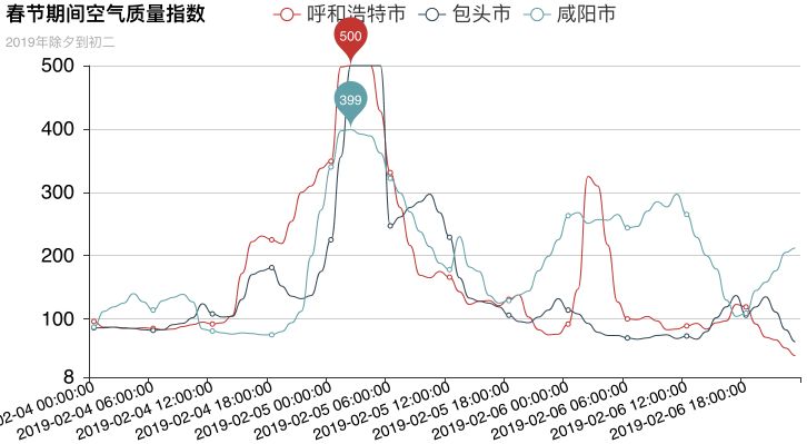 风洞大数据分析平台真的有用吗?,怎么用? 第3张 风洞大数据分析平台真的有用吗?,怎么用? 第3张