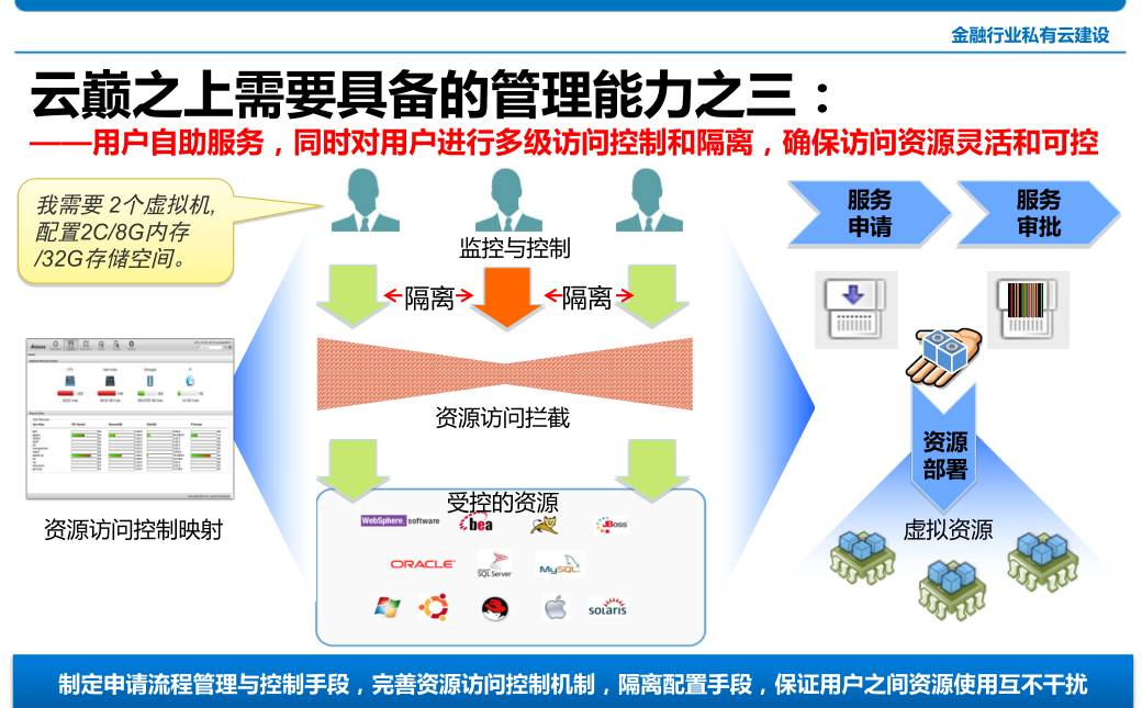公有云管理书籍，如何挑选适合企业需求的公有云管理经典著作？ 第2张
