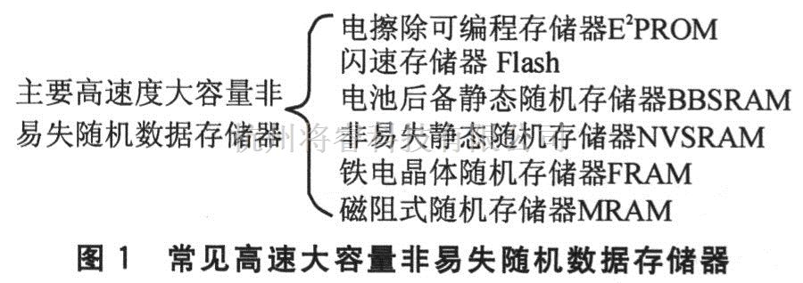 什么是非易失性随机存取存储器,有什么用? 第2张 什么是非易失性随机存取存储器,有什么用? 第2张
