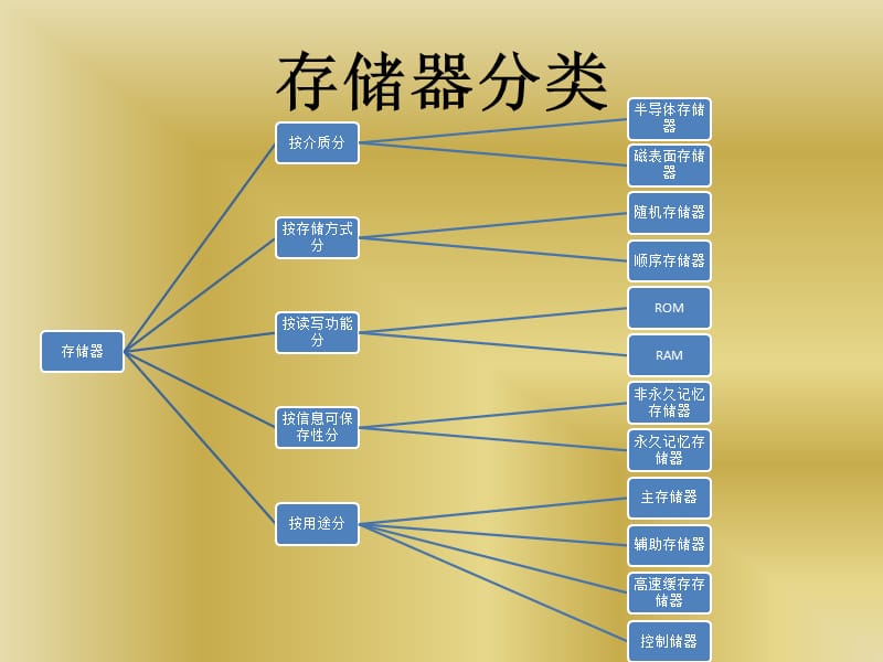 什么是非易失性随机存取存储器,有什么用? 第3张 什么是非易失性随机存取存储器,有什么用? 第3张