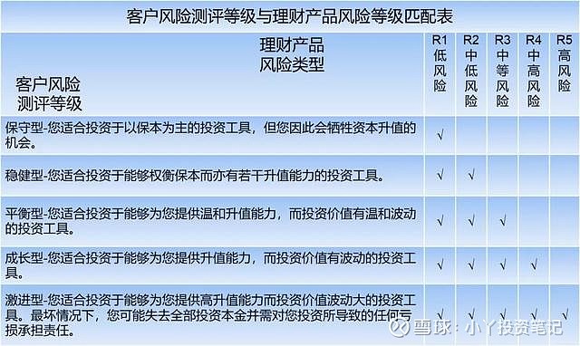 风险配置检测推荐如何正确选择?,怎么选最好 第1张 风险配置检测推荐如何正确选择?,怎么选最好 第1张
