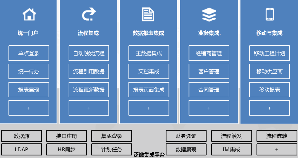 什么是数据集成?数据集成平台有哪些 第1张 什么是数据集成?数据集成平台有哪些 第1张