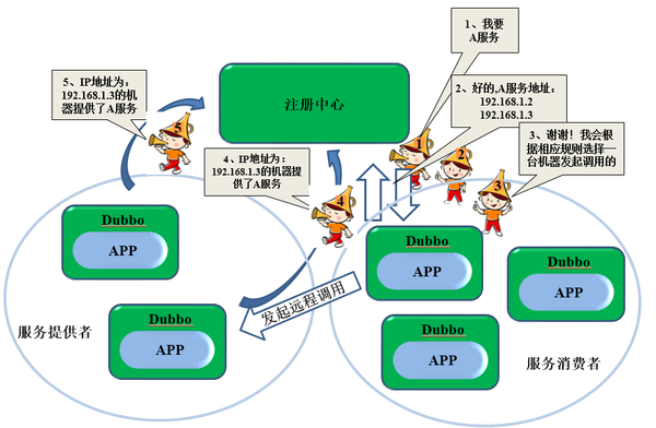 分布式存储应用程序文档,究竟涵盖了哪些关键内容与功能? 第2张 分布式存储应用程序文档,究竟涵盖了哪些关键内容与功能? 第2张