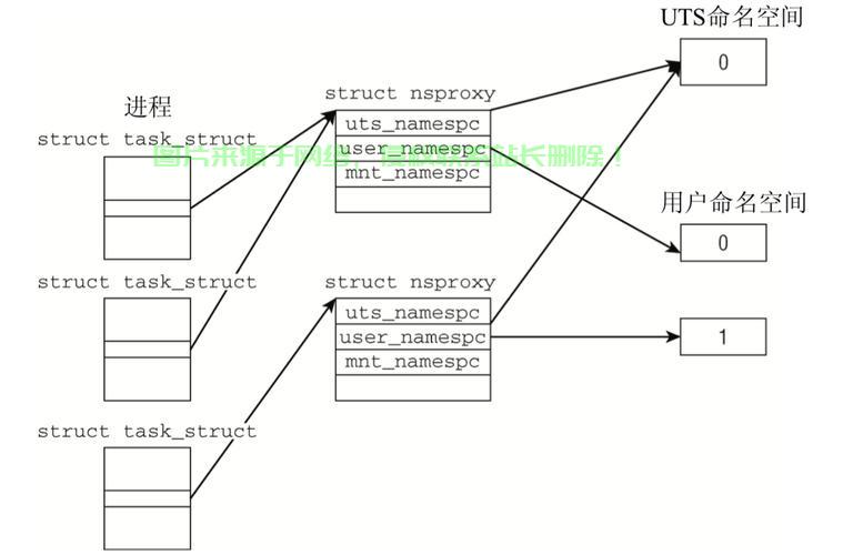 服务器ns1和ns2填什么,ns1和ns2怎么填? 第2张 服务器ns1和ns2填什么,ns1和ns2怎么填? 第2张