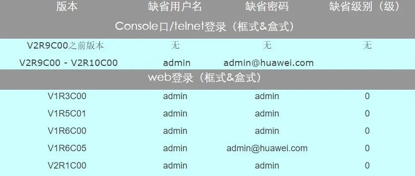 服务器ns1和ns2填什么,ns1和ns2怎么填? 第3张 服务器ns1和ns2填什么,ns1和ns2怎么填? 第3张