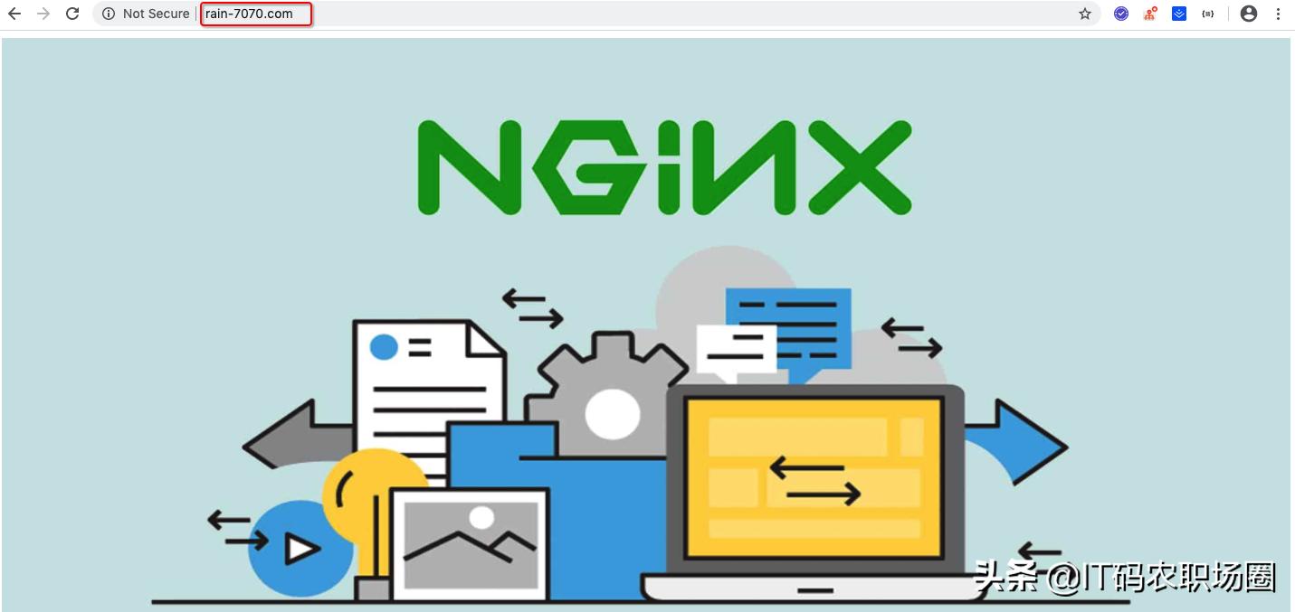为什么我的nginx虚拟主机配置无效?解决步骤详解! 第1张 为什么我的nginx虚拟主机配置无效?解决步骤详解! 第1张