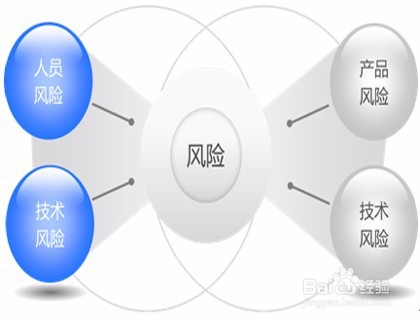 风险识别图片怎么识别?,风险识别图片有哪些方法 第1张 风险识别图片怎么识别?,风险识别图片有哪些方法 第1张