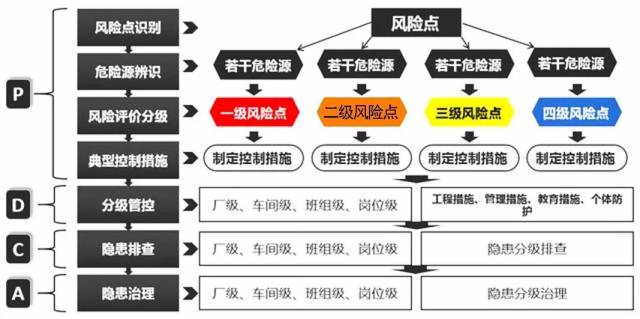 风险识别图片怎么识别?,风险识别图片有哪些方法 第3张 风险识别图片怎么识别?,风险识别图片有哪些方法 第3张