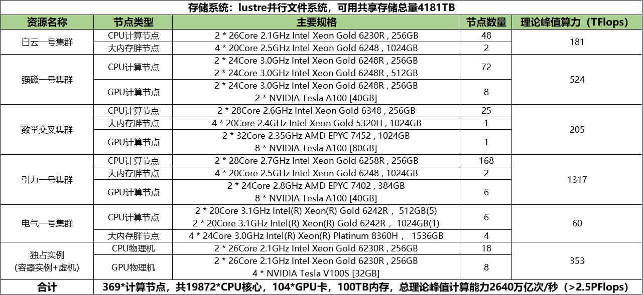 高计算效率型服务器性能怎么样,值得买吗? 第1张 高计算效率型服务器性能怎么样,值得买吗? 第1张