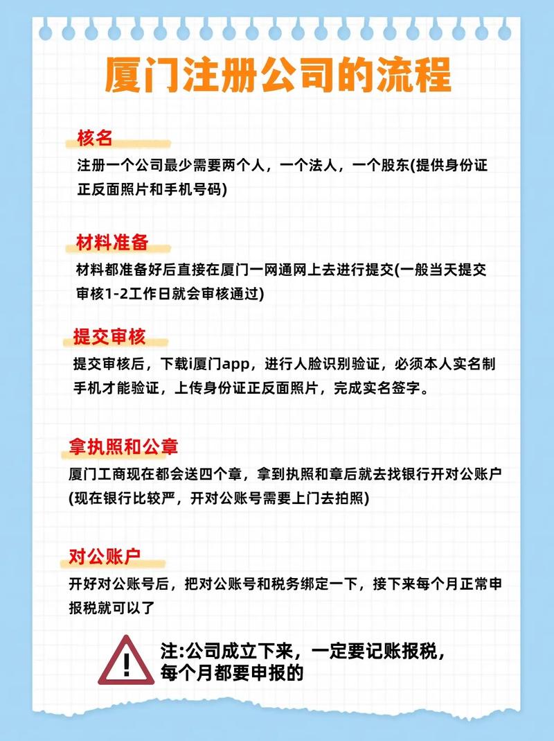 厦门域名注册公司怎么选?域名注册费用及流程详解 第2张 厦门域名注册公司怎么选?域名注册费用及流程详解 第2张