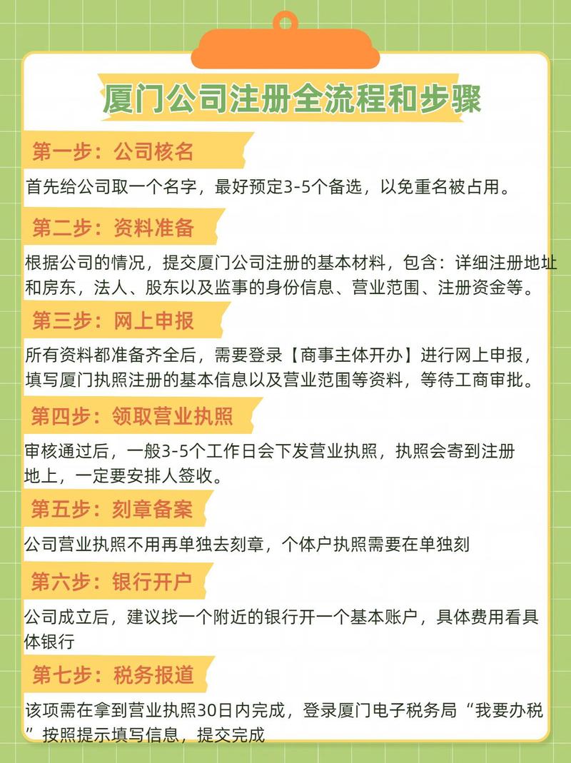 厦门域名注册公司怎么选?域名注册费用及流程详解 第3张 厦门域名注册公司怎么选?域名注册费用及流程详解 第3张