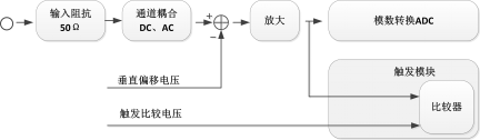 如何实现高速图像数据传输及采集？，有哪些技术？