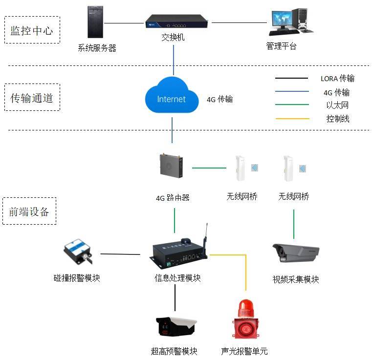 如何实现高速图像数据传输及采集?,有哪些技术? 第3张 如何实现高速图像数据传输及采集?,有哪些技术? 第3张