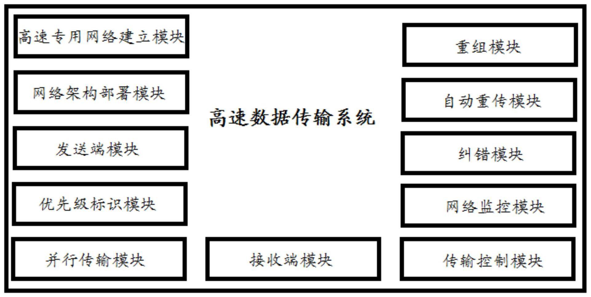 如何实现高速图像数据传输及采集?,有哪些技术? 第2张 如何实现高速图像数据传输及采集?,有哪些技术? 第2张