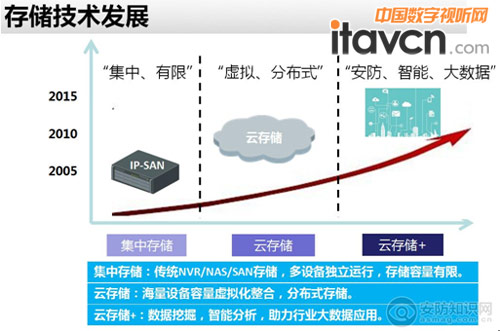 分布式存储哪家强?深度解析行业翘楚与未来趋势对比 第1张 分布式存储哪家强?深度解析行业翘楚与未来趋势对比 第1张