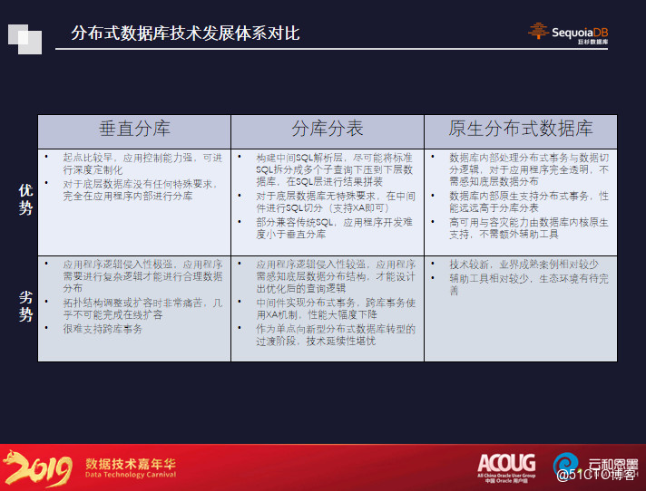 分布式存储哪家强?深度解析行业翘楚与未来趋势对比 第2张 分布式存储哪家强?深度解析行业翘楚与未来趋势对比 第2张