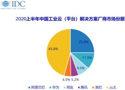 公有云最新动向,行业巨头布局有何新趋势,市场格局将如何演变? 第3张 公有云最新动向,行业巨头布局有何新趋势,市场格局将如何演变? 第3张