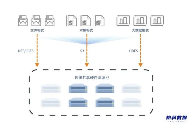 分布式存储文件,如何优化文件管理和提升数据安全与效率? 第3张 分布式存储文件,如何优化文件管理和提升数据安全与效率? 第3张