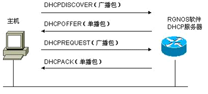 DHCP服务器具体包括哪些功能和应用场景? 第1张 DHCP服务器具体包括哪些功能和应用场景? 第1张