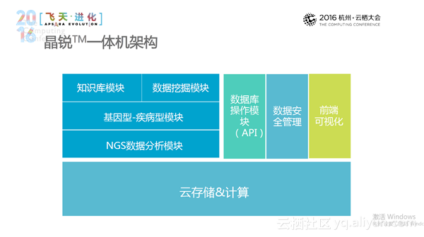 公有云服务与实验案例,其技术优势和应用前景如何? 第3张 公有云服务与实验案例,其技术优势和应用前景如何? 第3张