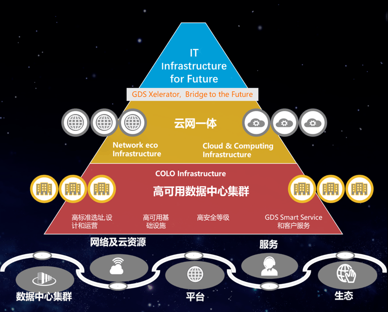 公有云业务拓展中,具体都有哪些延续性服务项目值得探索? 第2张 公有云业务拓展中,具体都有哪些延续性服务项目值得探索? 第2张