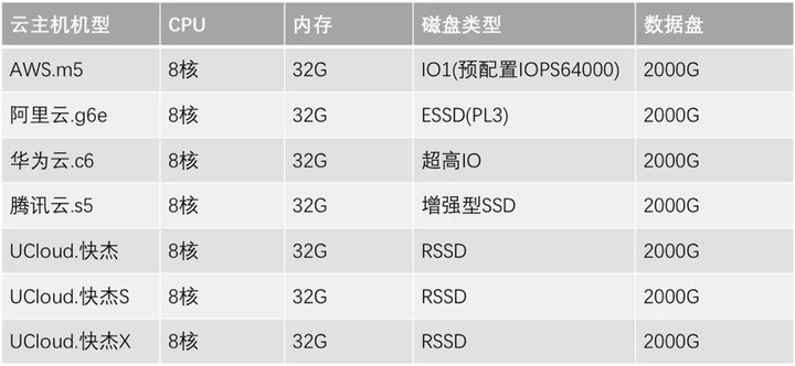 高速云主机图片哪个品牌比较好?,性价比高吗? 第1张 高速云主机图片哪个品牌比较好?,性价比高吗? 第1张