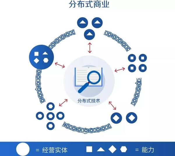 分布式存储空间商业,如何实现高效盈利模式与市场突破? 第1张 分布式存储空间商业,如何实现高效盈利模式与市场突破? 第1张