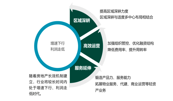 分布式存储空间商业,如何实现高效盈利模式与市场突破? 第2张 分布式存储空间商业,如何实现高效盈利模式与市场突破? 第2张