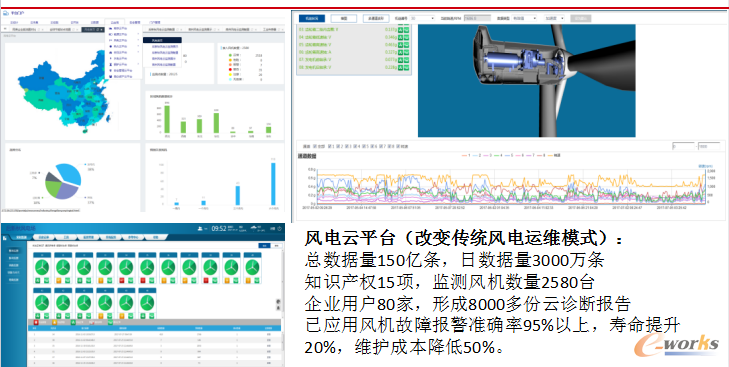 风机大数据分析状态监测如何实现?,有哪些具体方法? 第1张 风机大数据分析状态监测如何实现?,有哪些具体方法? 第1张