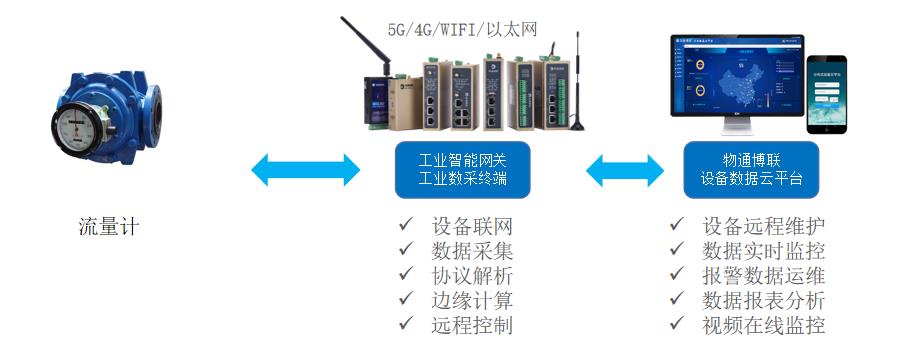 高速数据采集系统如何重启,重启步骤是什么? 第1张 高速数据采集系统如何重启,重启步骤是什么? 第1张