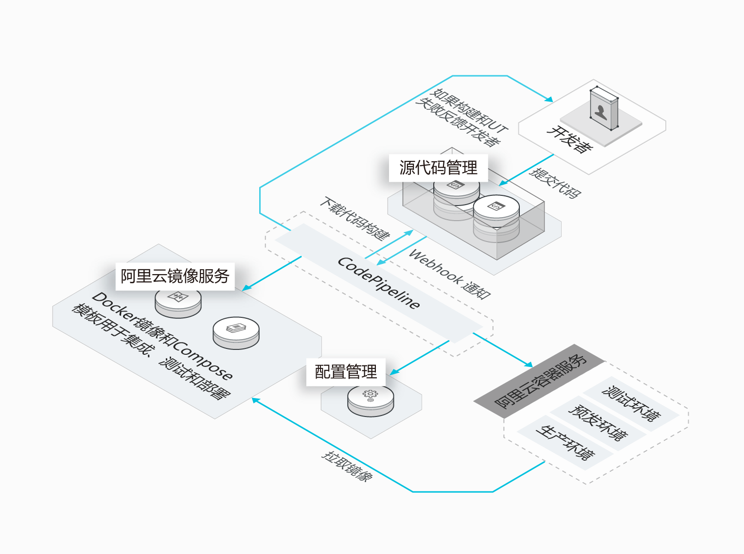 镜像服务通用参考包含哪些内容,镜像服务怎么用?