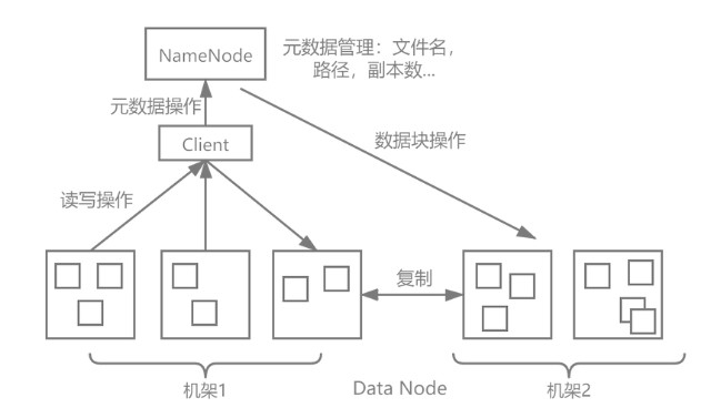 非结构化数据宕机的原因是什么?,如何解决? 第3张 非结构化数据宕机的原因是什么?,如何解决? 第3张