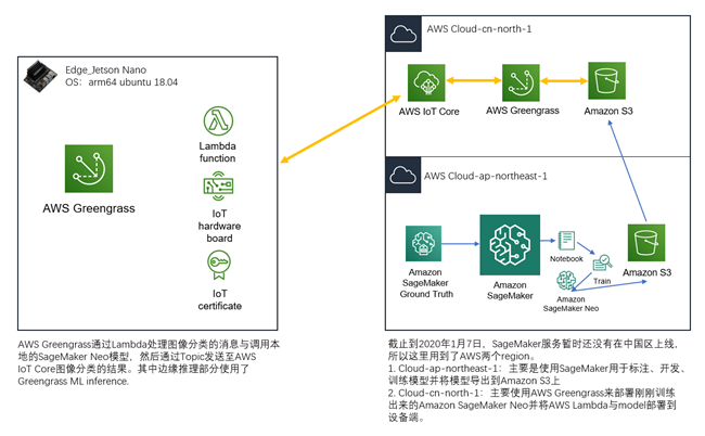 高质量的AIoT如何实现?,有哪些关键技术和应用场景 第3张 高质量的AIoT如何实现?,有哪些关键技术和应用场景 第3张
