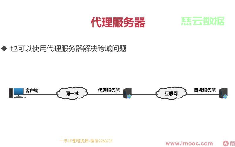如何高效连接代理服务器?详细步骤和注意事项揭秘! 第1张 如何高效连接代理服务器?详细步骤和注意事项揭秘! 第1张