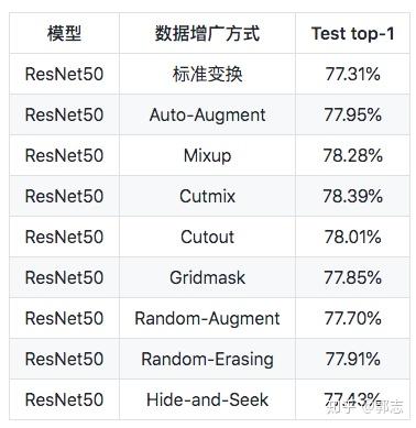 高质量有标注数据量受限怎么办,数据增强方法有哪些? 第1张 高质量有标注数据量受限怎么办,数据增强方法有哪些? 第1张