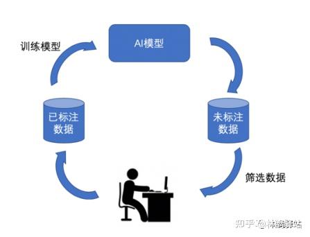 高质量有标注数据量受限怎么办,数据增强方法有哪些? 第2张 高质量有标注数据量受限怎么办,数据增强方法有哪些? 第2张