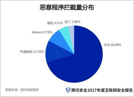 非类型安全在编程中是什么意思,有什么危害? 第1张 非类型安全在编程中是什么意思,有什么危害? 第1张