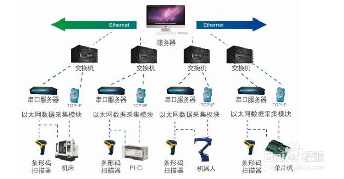 高速数据采集系统常见问题及解决方法有哪些?,怎么解决? 第2张 高速数据采集系统常见问题及解决方法有哪些?,怎么解决? 第2张
