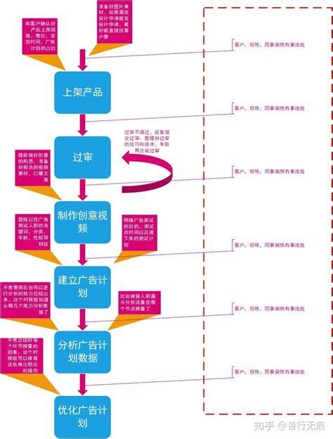 互联网项目运营到底怎么做?项目运营管理核心技巧 第3张 互联网项目运营到底怎么做?项目运营管理核心技巧 第3张