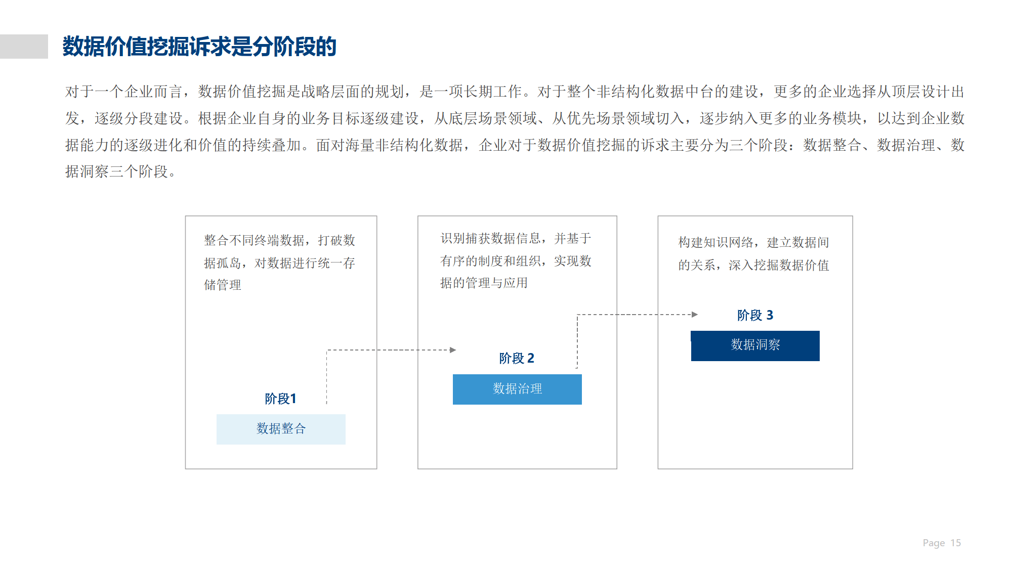 非结构化数据该如何搭建,搭建方法和步骤有哪些? 第3张 非结构化数据该如何搭建,搭建方法和步骤有哪些? 第3张