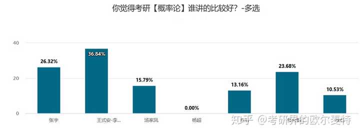 概率论网站哪个好用?概率论学习资源推荐 第1张 概率论网站哪个好用?概率论学习资源推荐 第1张