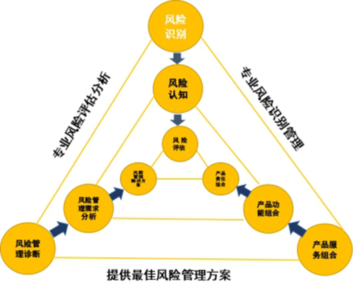 风险管理综合服务云平台靠谱吗,有哪些优势? 第1张 风险管理综合服务云平台靠谱吗,有哪些优势? 第1张