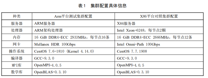 高速图像并行处理技术如何提升性能?,有哪些应用场景? 第1张 高速图像并行处理技术如何提升性能?,有哪些应用场景? 第1张